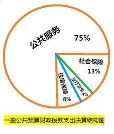 渠縣三板鎮農業技術推廣站2017年部門決算編制說明