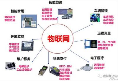 財富近在咫尺 2017全球物聯(lián)網(wǎng)行業(yè)十大發(fā)展方向及對計算機(jī)軟件研發(fā)的啟示